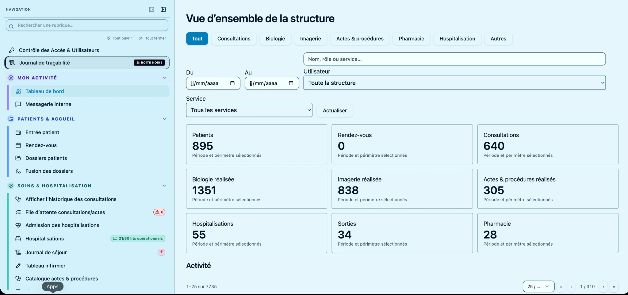 Vue d’ensemble de la structure dans MBANAMA Health Hub, avec les principaux univers et indicateurs d’activité.